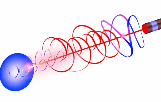 Terahertz Generation