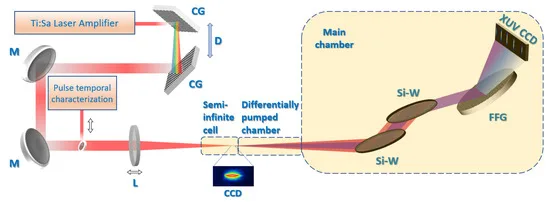 High-Harmonic Generation