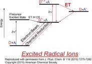 Flash Photolysis