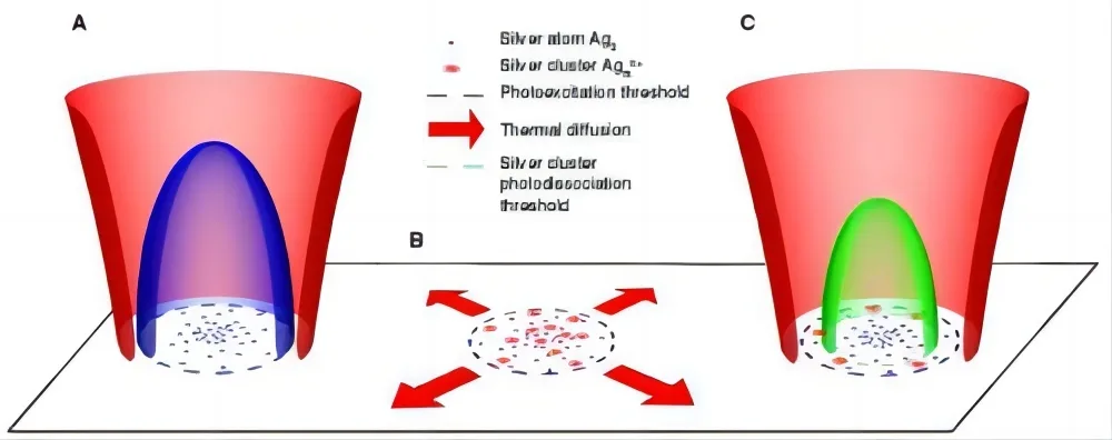 Milling of Complex 3D Structures