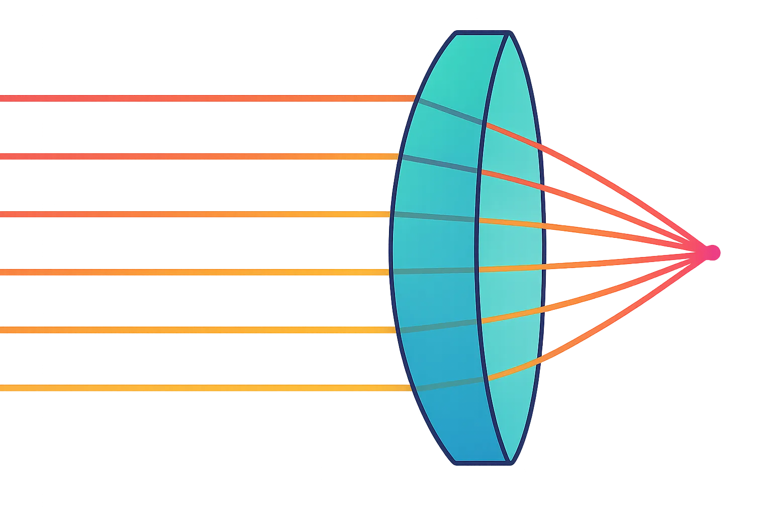 Estimation of Focused Spot Size by a Lens