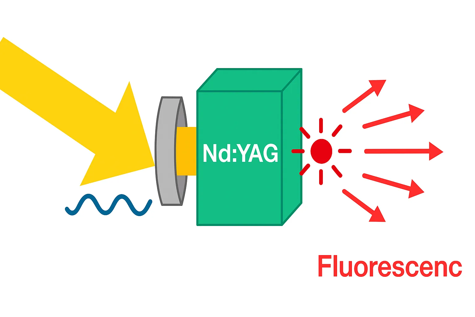 Absorption Coefficient and Absorptivity of Nd:YAG Crystal