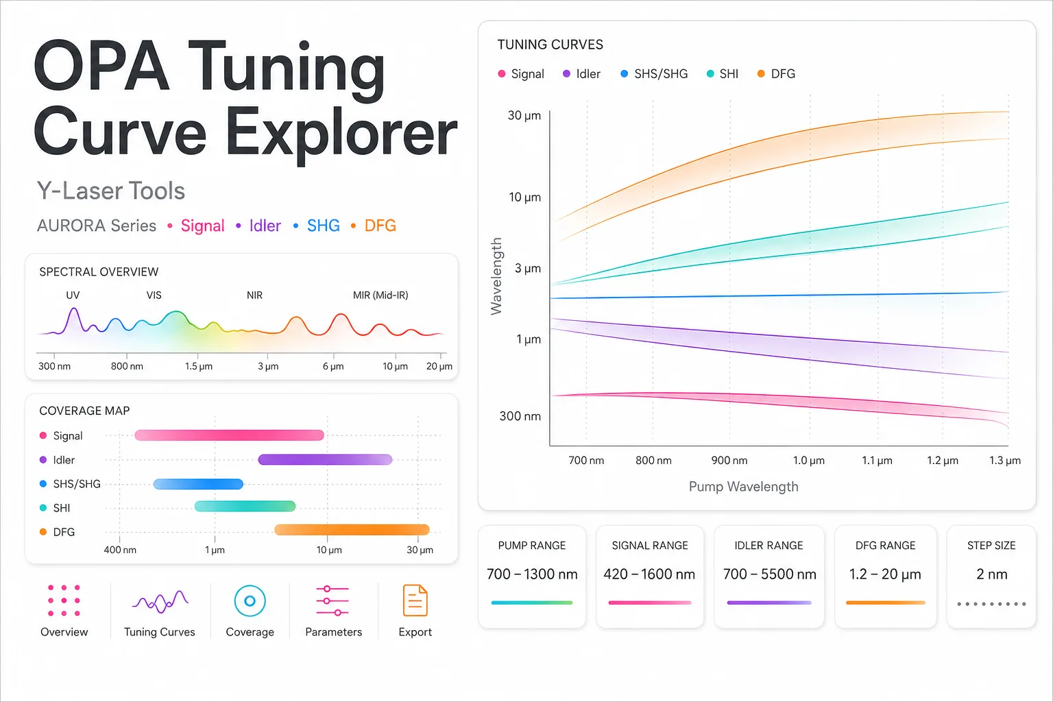 OPA Tuning Curve Explorer