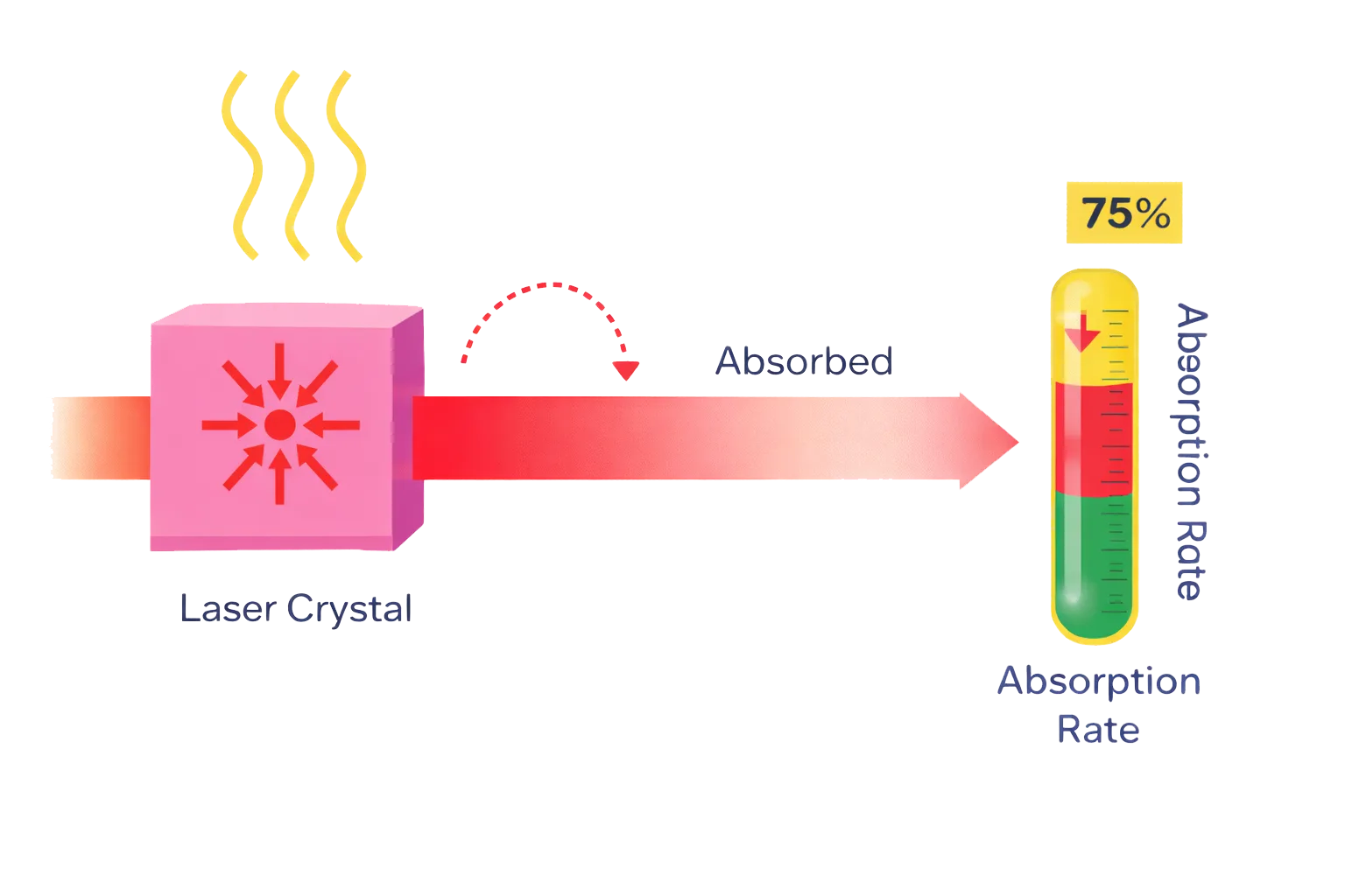 Laser Crystal Absorptivity
