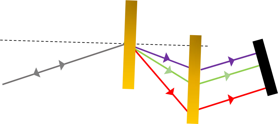 Temporal Dispersion of Grating Pair Compressors