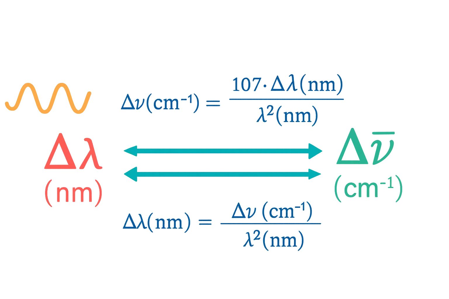 Wavelength Bandwidth / Frequency Bandwidth Conversion