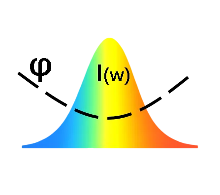 Import Spectrum to Calculate Fourier‑Limit Pulse Duration