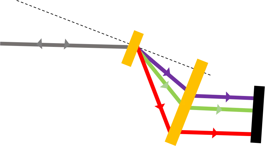 Grating Size Calculation for Pulse Compressors