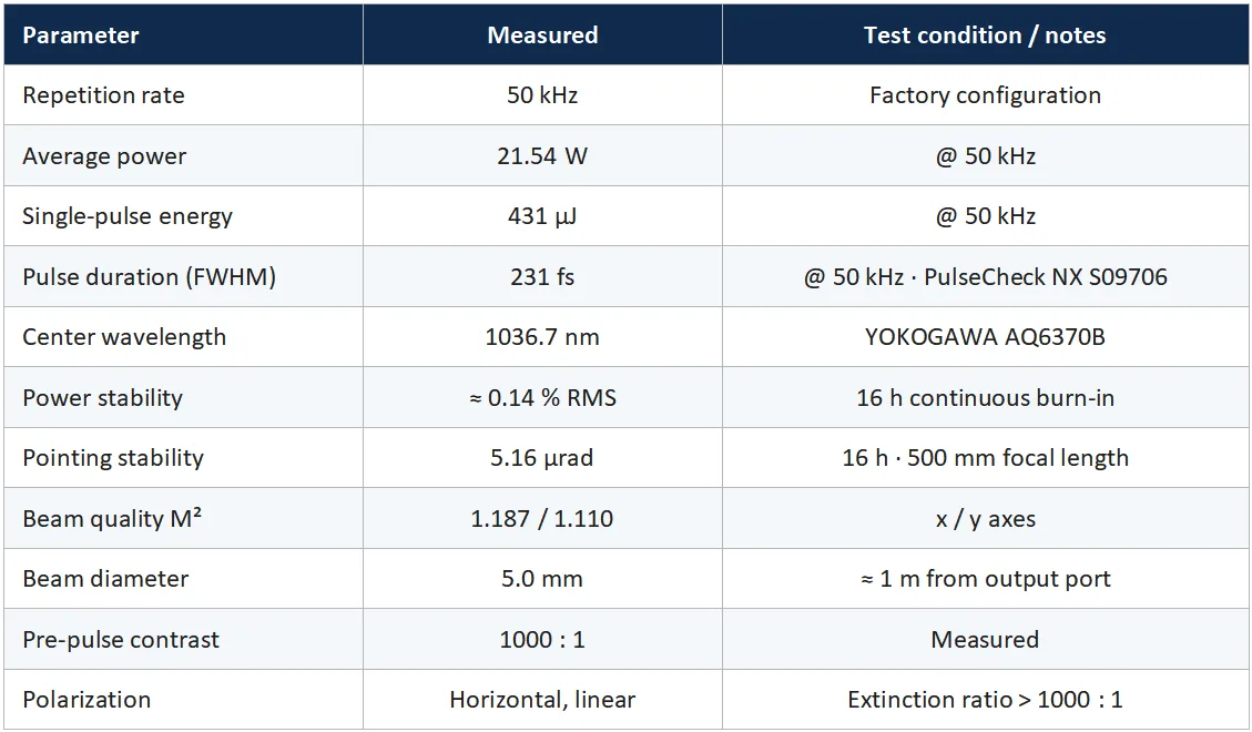 Full-Spectrum Femtosecond OPA — From 315 nm UV to 10 µm Deep Mid-IR on a Single Optical Table