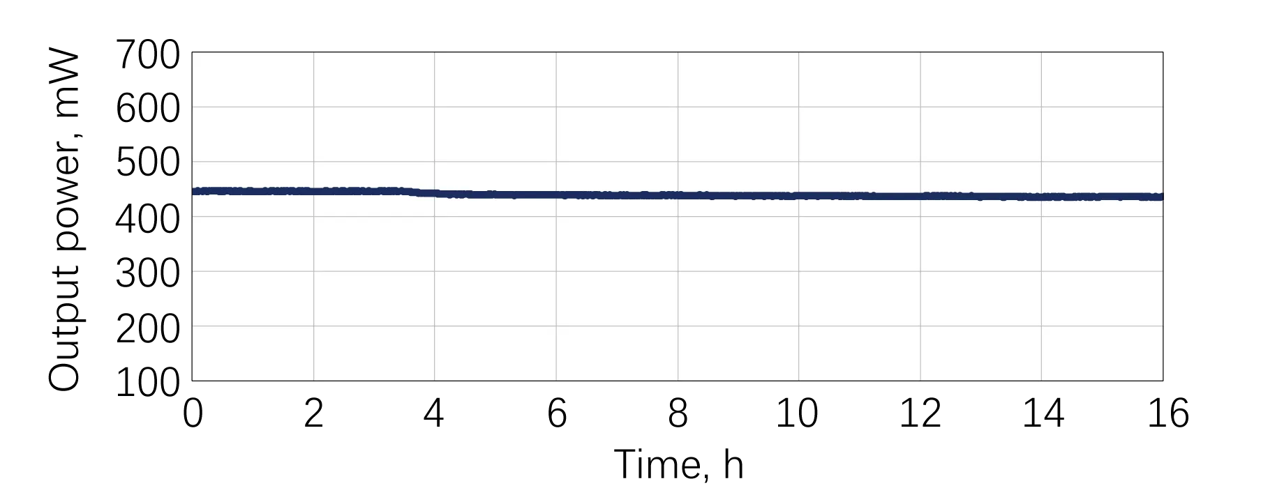 Full-Spectrum Femtosecond OPA — From 315 nm UV to 10 µm Deep Mid-IR on a Single Optical Table