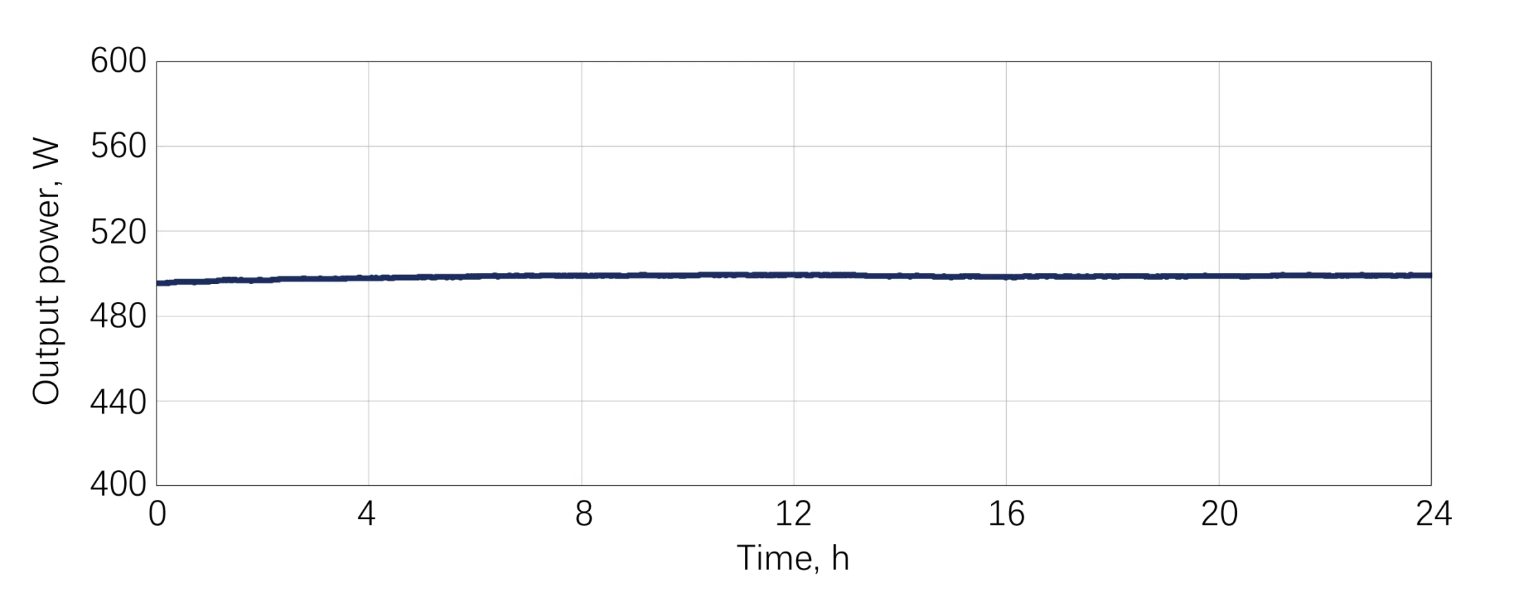 Sub-Kilowatt-Class Yb Femtosecond + Multi-Pass Cell Post-Compression