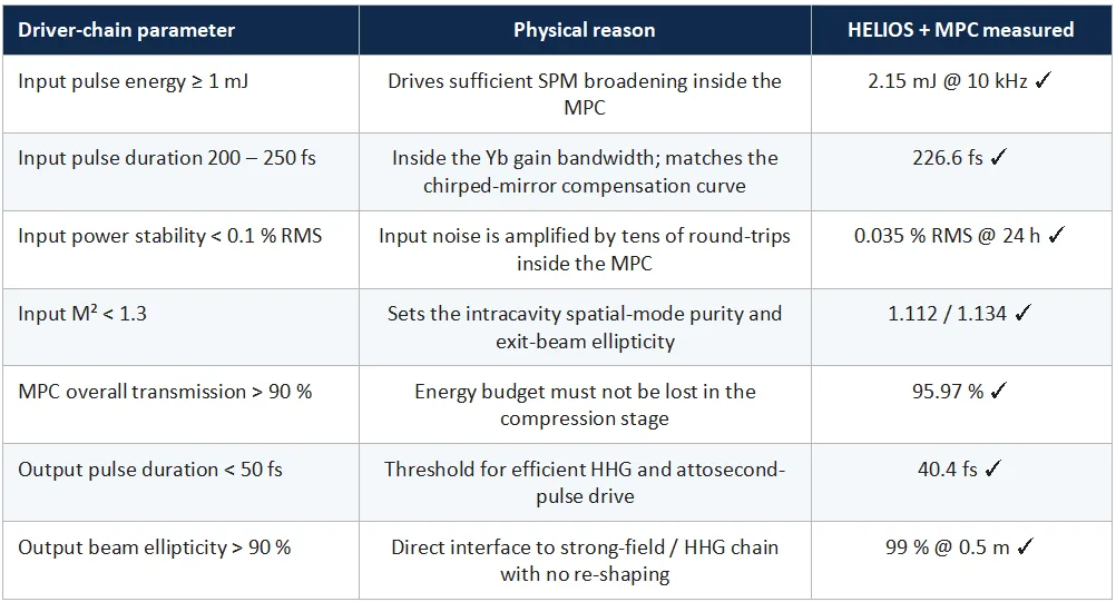 Femtosecond Lasers and Few-Cycle Pulse Science