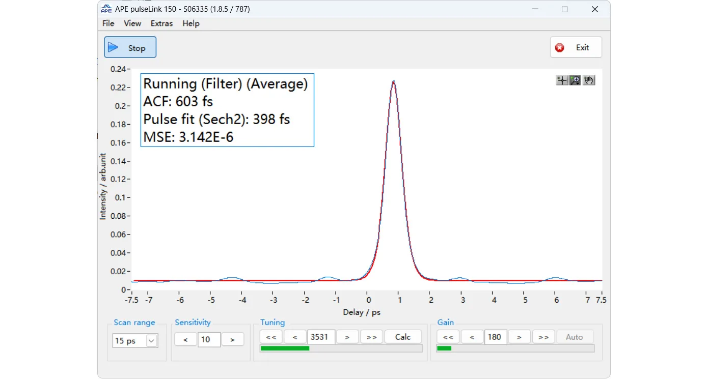 Orion 300 Typical Temporal Profile of Infrared Femtosecond Laser: 200 W @ 100 kHz