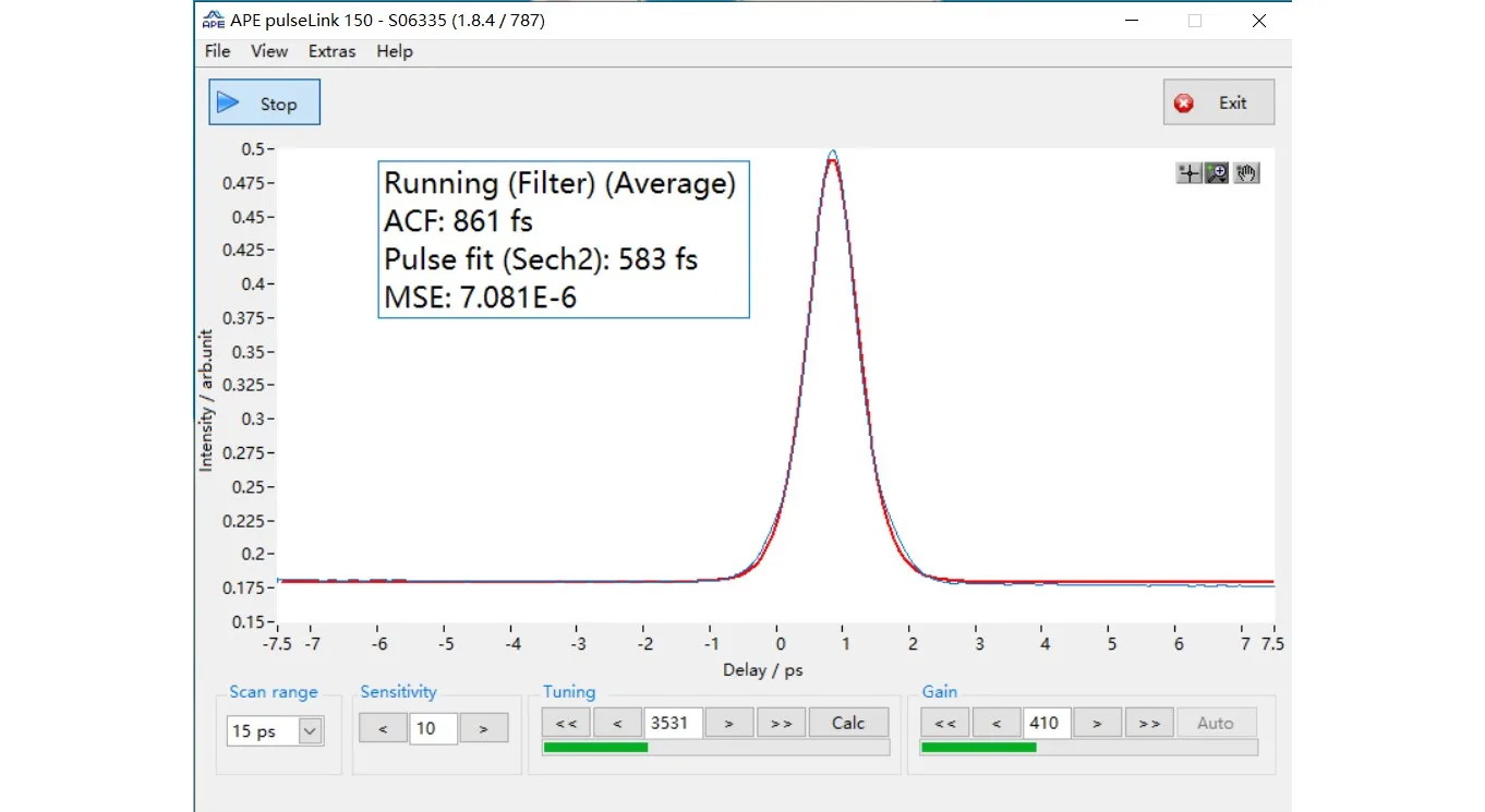 Orion 80 Typical Temporal Profile of Infrared Femtosecond Laser: 50 W @ 200 kHz