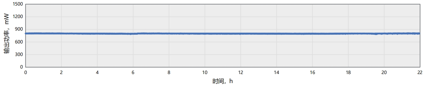 AURORA-H系列22H功率稳定性 RMS=0.36%@750nm(OPA直接输出参数,不经过压缩器)